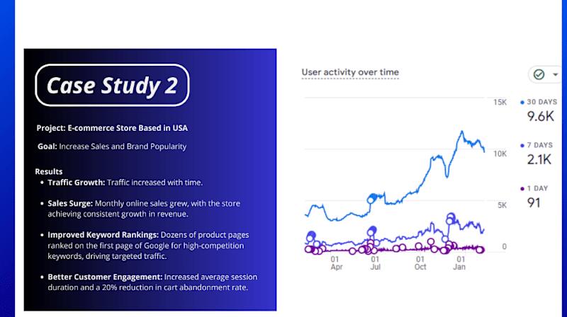 Cover image for Grow 10X | Your Go-To SEO for E-commerce growth