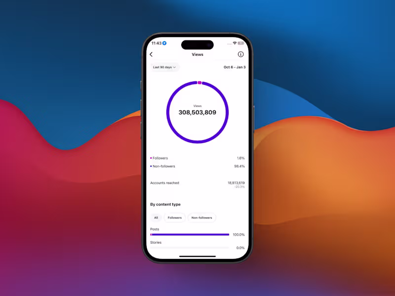 Cover image for Here's what you should focus on to get over a BILLION views ...