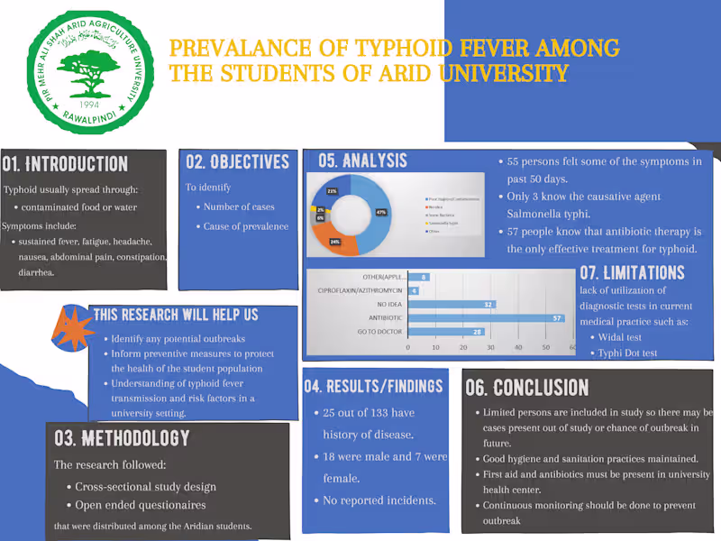 Cover image for Academic Research Poster Design: Informative & Visually Engaging