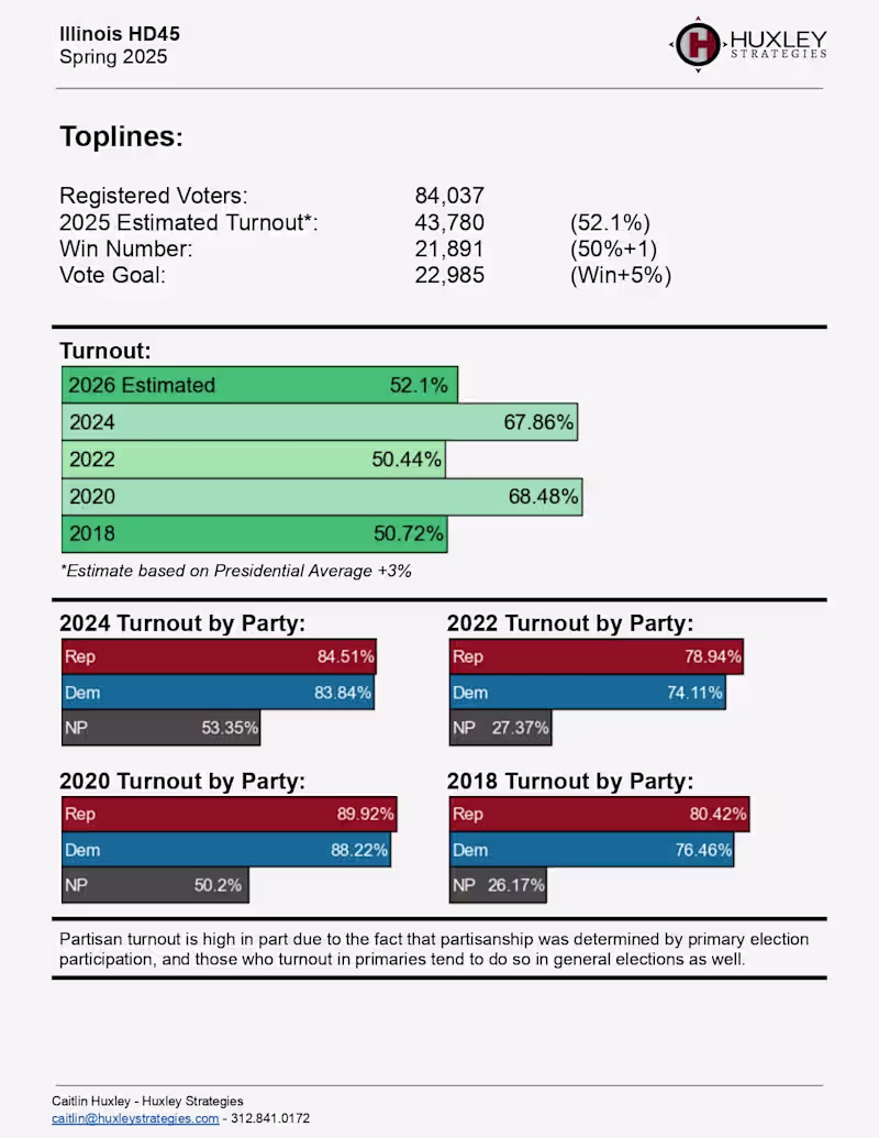 Cover image for District Analysis