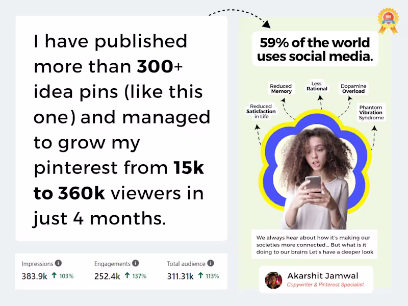 Cover image for Managing your pinterest for a Month + Content Creation