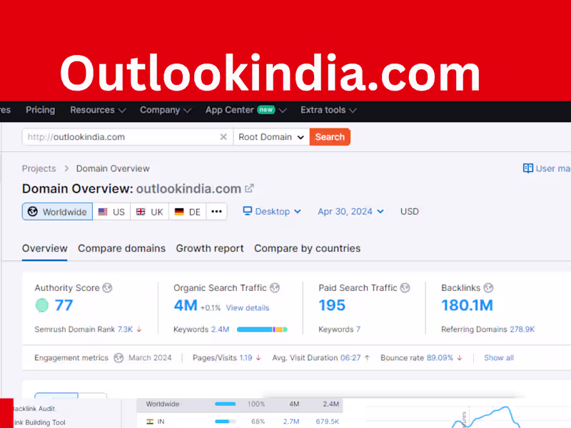 Cover image for I will publish your article on outlookindia,com