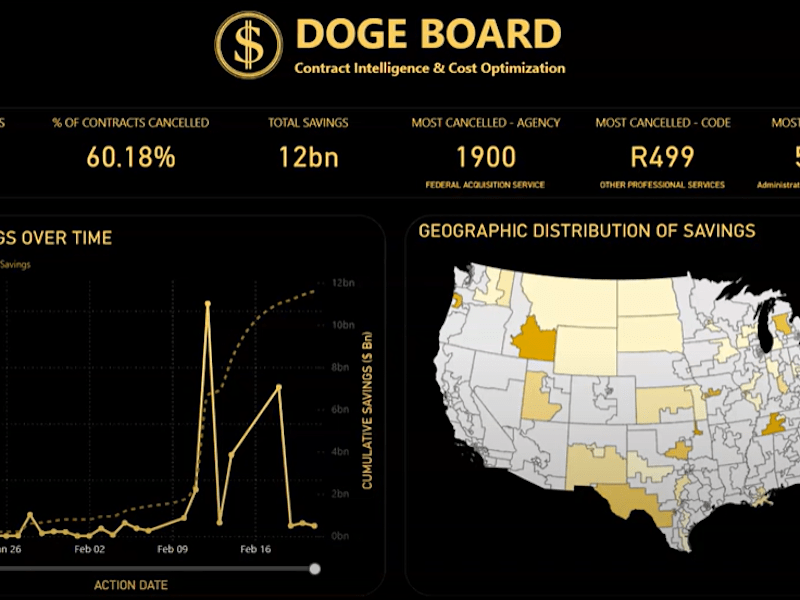 Cover image for DOGE Board: A Power BI Dashboard for Federal Contract Cancellat…
