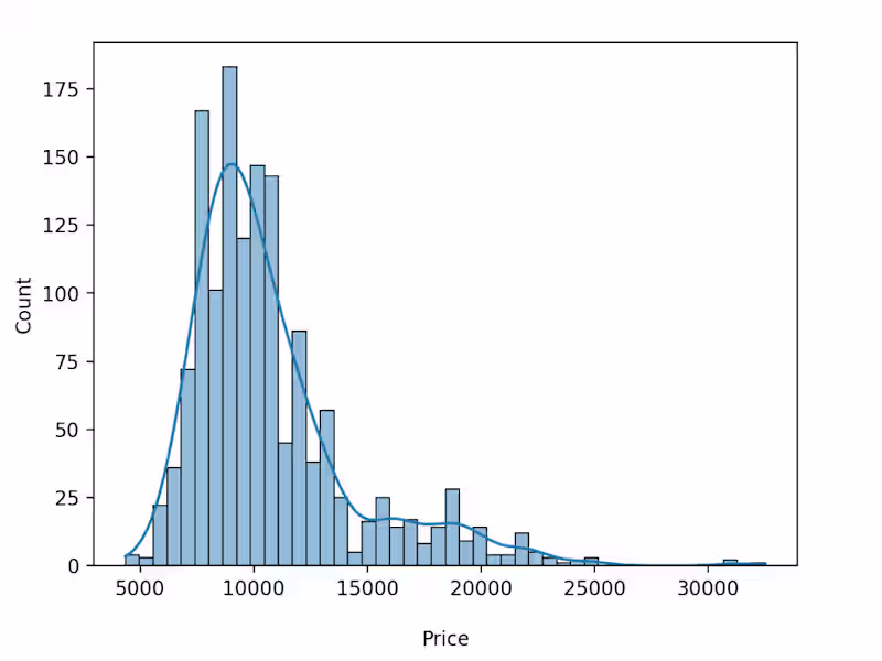 Cover image for Built an AI Data Analyst That Explains & Speaks Insights 🤖�...