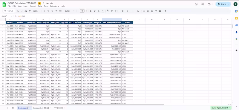 Cover image for This sheet helps you see