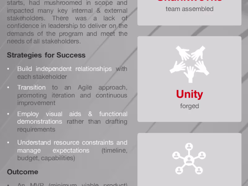 Cover image for Project Management: ideation, prototypes, launch, adoption & KPI