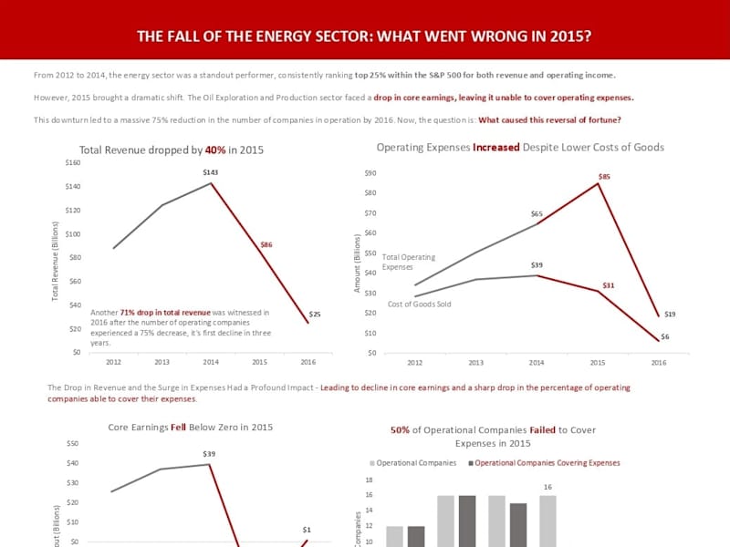 Cover image for The fall of the energy sector. What went wrong in 2015?
