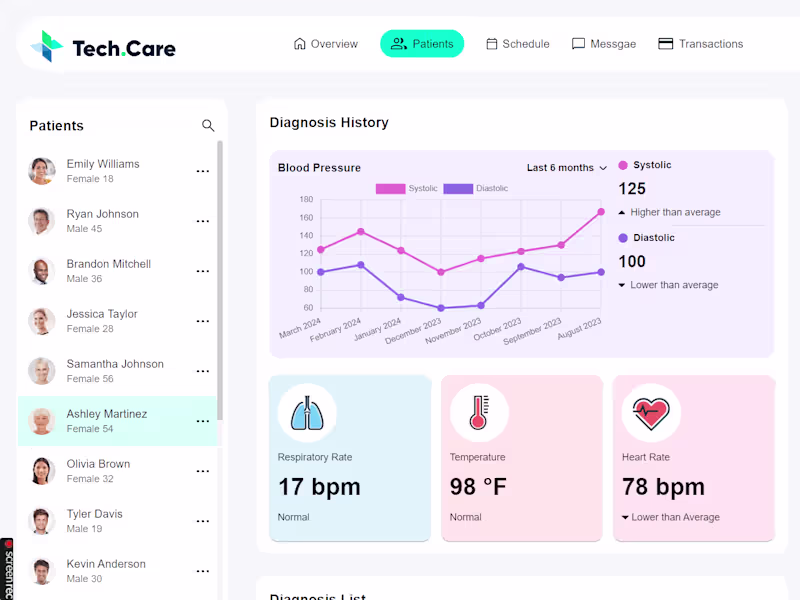 Cover image for TechCare 