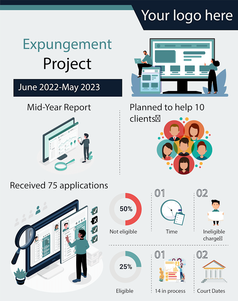 Cover image for infographic on Behance