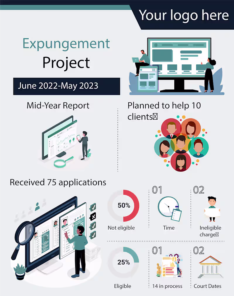 Cover image for infographic on Behance