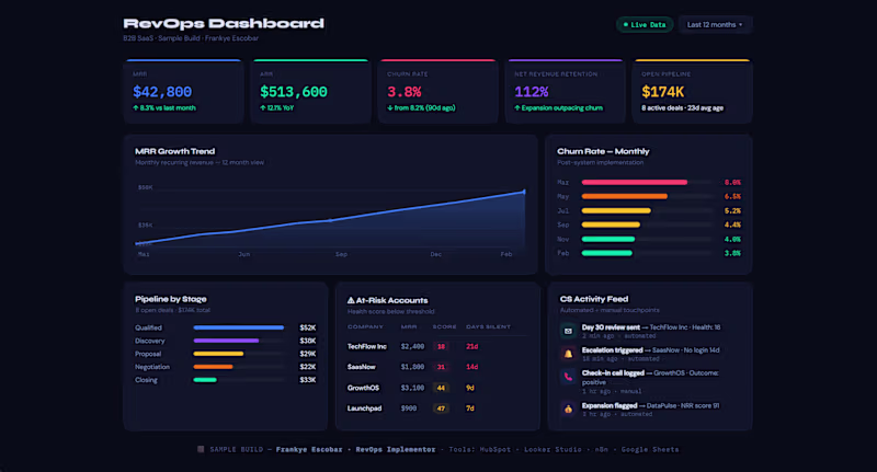 Cover image for RevOps Dashboard