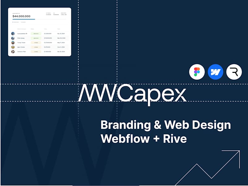 Cover image for MW Capex  |  Branding + Web Design