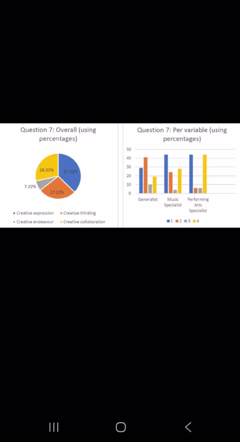 Cover image for Data cleaning & Excel Analysis 