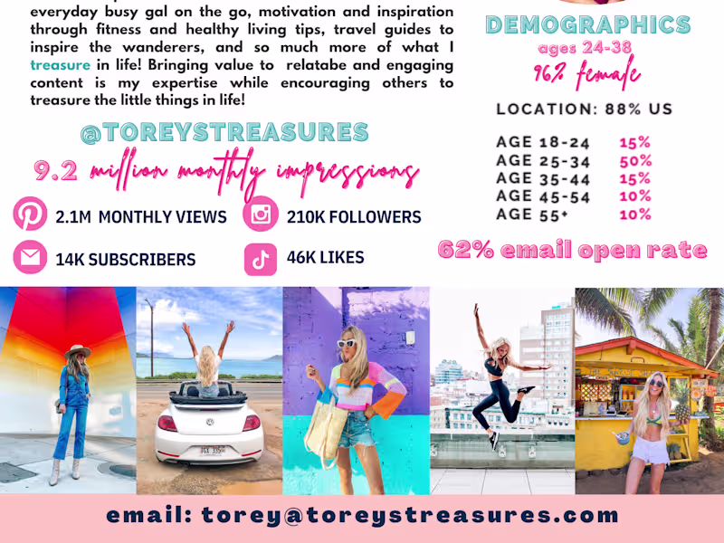 Cover image for Social Media Management and Content Strategy