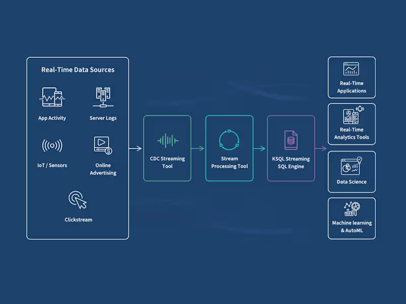 Cover image for Engineering to Analysis