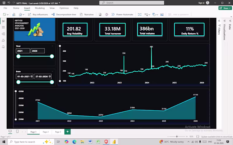 Cover image for Developed a comprehensive Stock Market