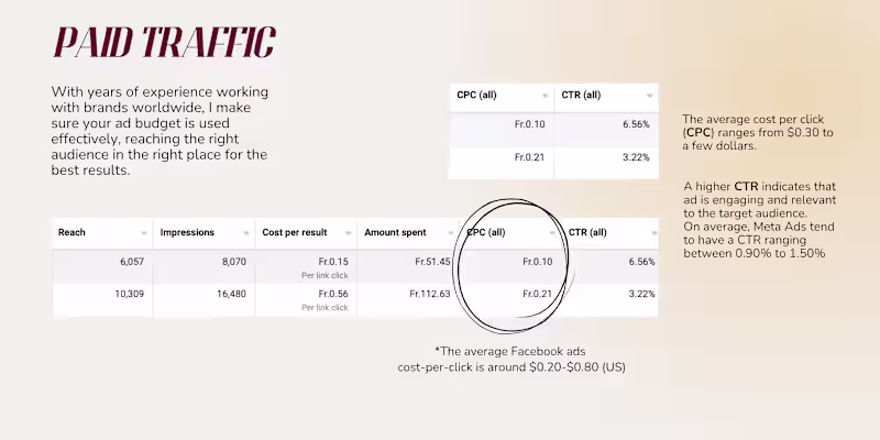 Cover image for I help brands tell their story in a way people actually feel...