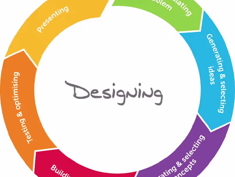 Cover image for Problem-solving consulation