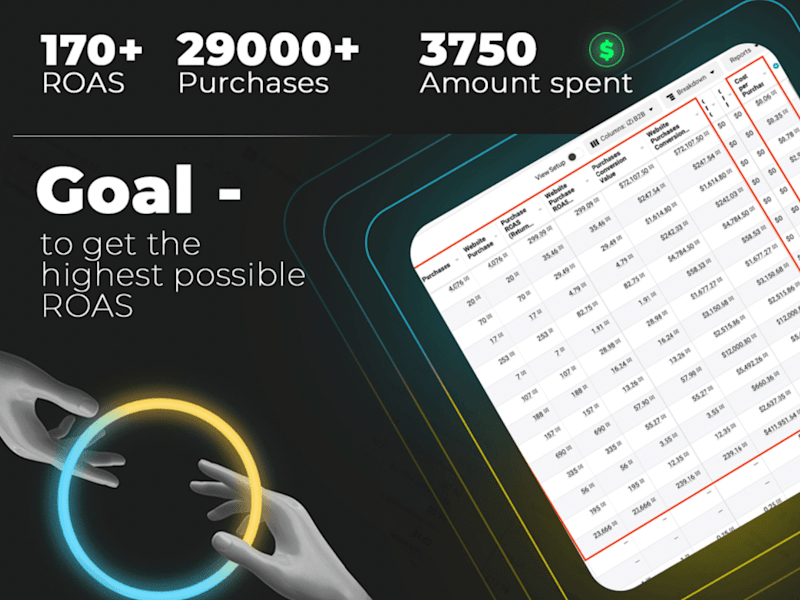 Cover image for Driving $500K Revenue with Facebook