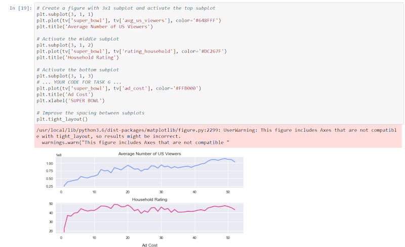 Cover image for Analyzing TV data