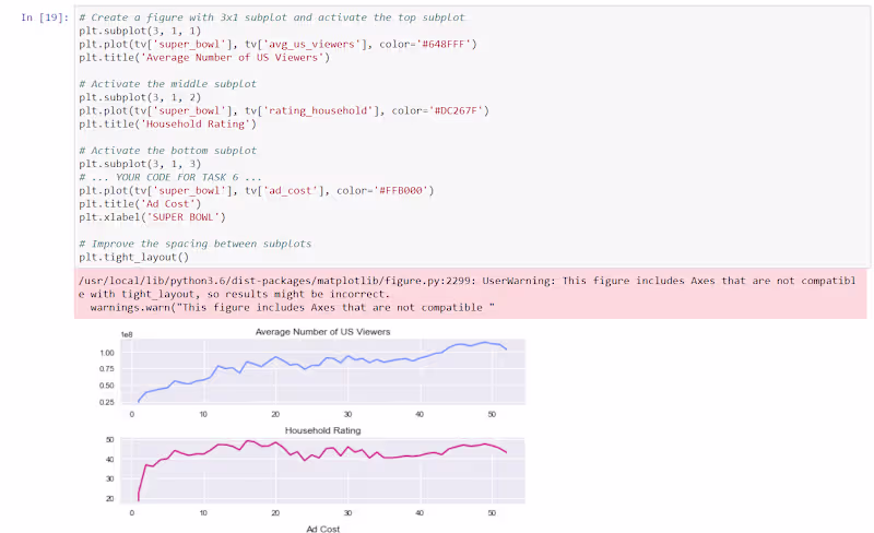 Cover image for Analyzing TV data
