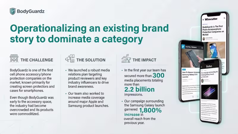 Cover image for The campaign transformed BodyGuardz from