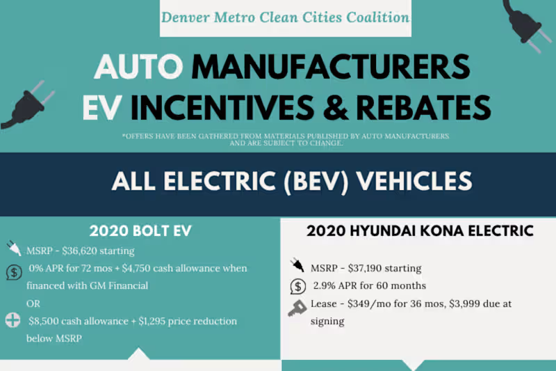 Cover image for Denver Auto Manufacturers EV Incentives Infographic
