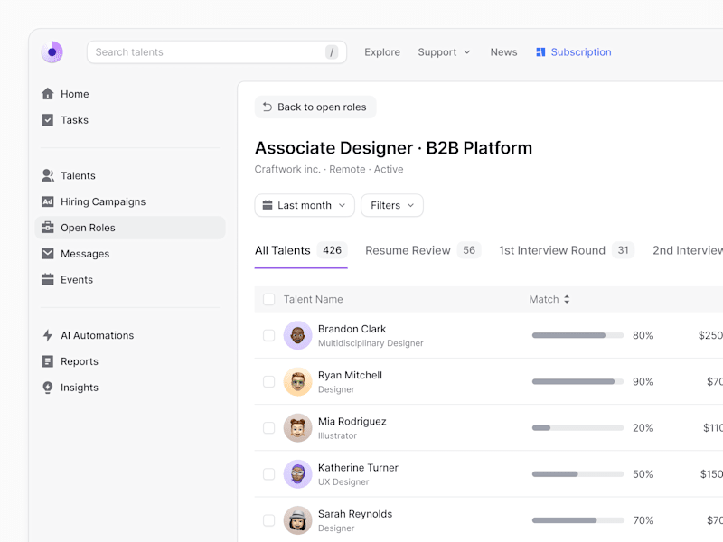 Cover image for B2B Platform | Blank 2.5