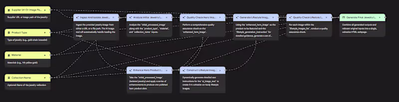 Cover image for I was searching for work