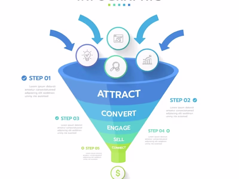 Cover image for Build AI‑Powered Email Funnels — ChatGPT + Make.com