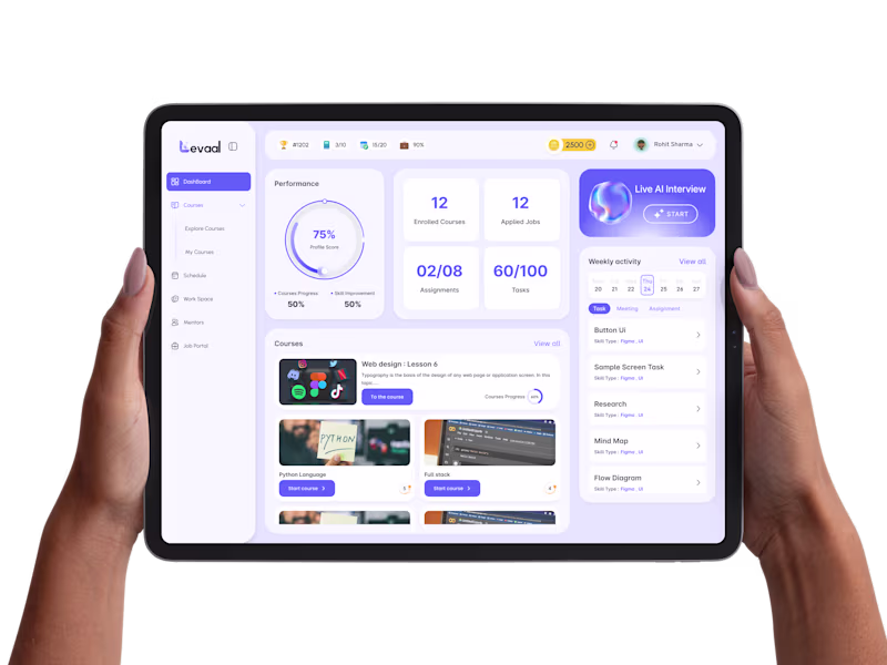 Cover image for SaaS Product Design