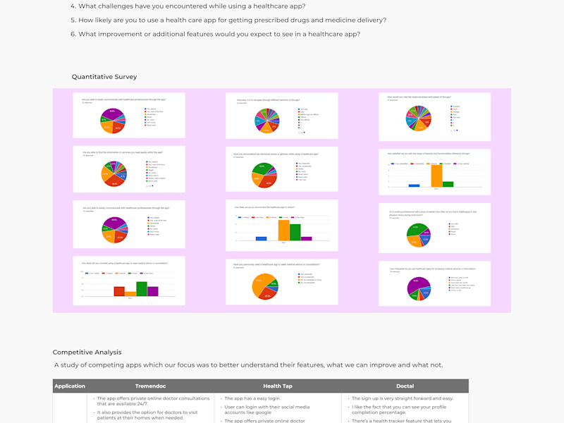 Cover image for User Research and Usability Testing