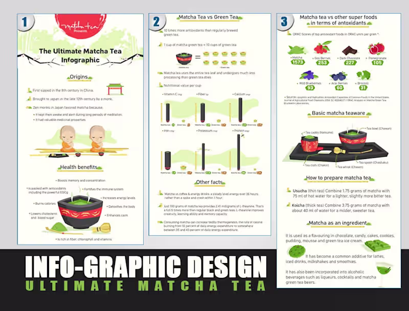 Cover image for Infographics
