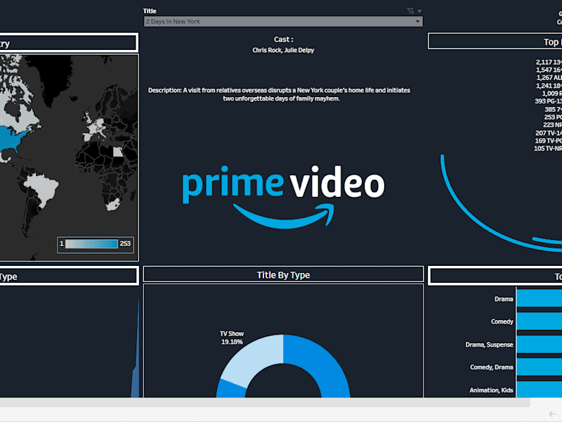 Cover image for Amazon Prime Dashboard