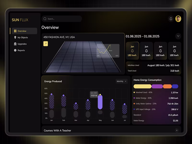 Cover image for SunFlux - Solar Panel Dashboard