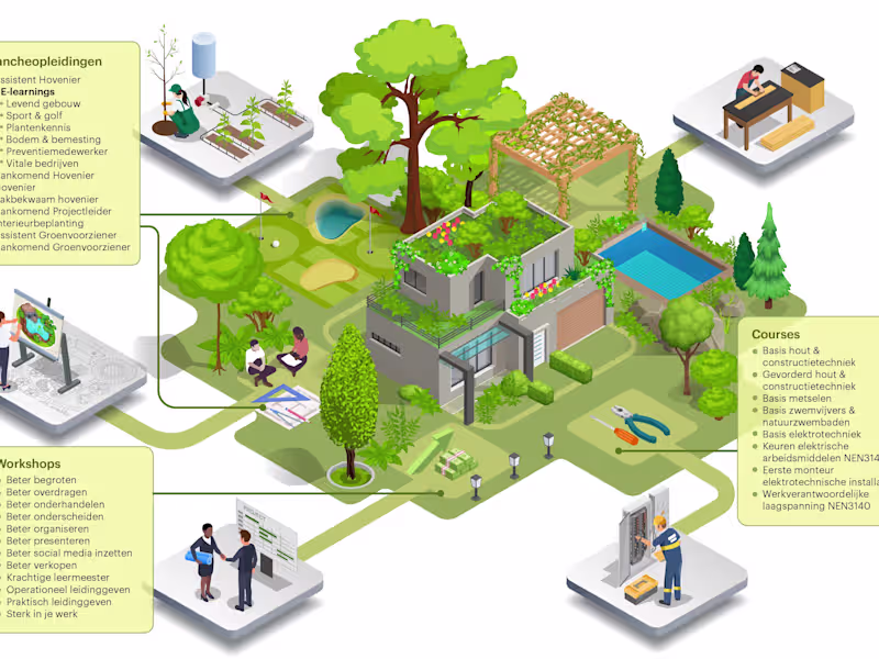 Cover image for Infographic Design, Flowcharts, Presentations and maps