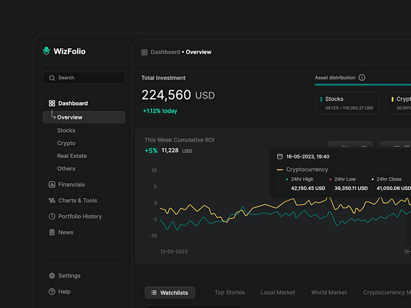 Cover image for Portfolio Management | Dashboard Design.