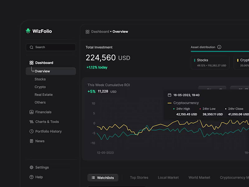 Cover image for Portfolio Management | Dashboard Design.