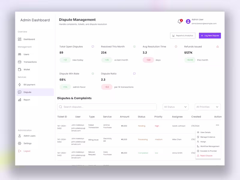 Cover image for ZapPay Admin Dashboard Design