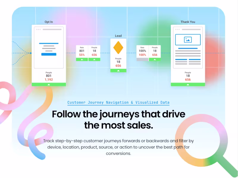 Cover image for High-Touch Web Design, Powered by Brand Strategy