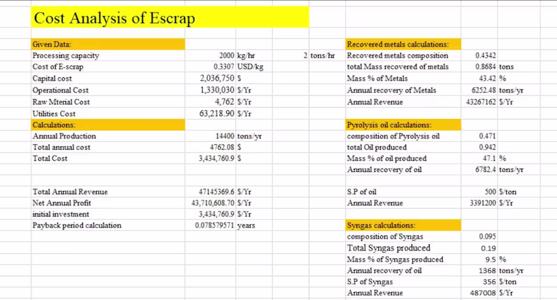 Cover image for I performed a detailed cost estimation for the Microwave Vac...
