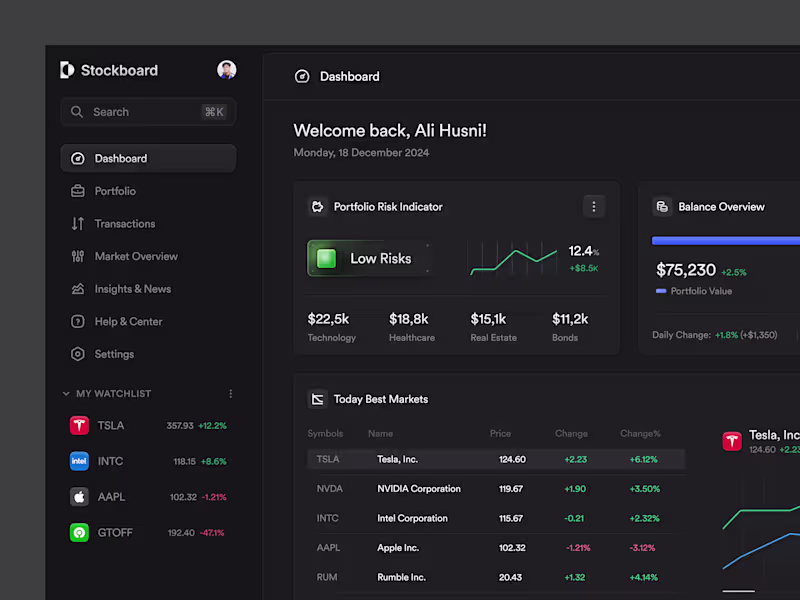 Cover image for Sneak peek for the Stock