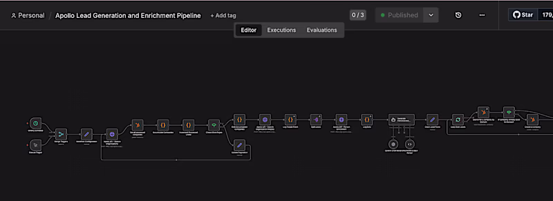Cover image for Business Development AI Workflow