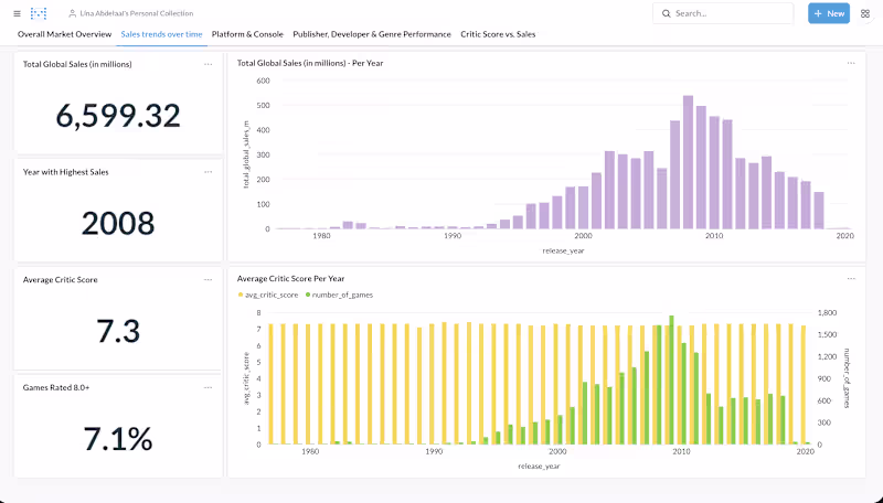Cover image for Metabase Dashboard Build
