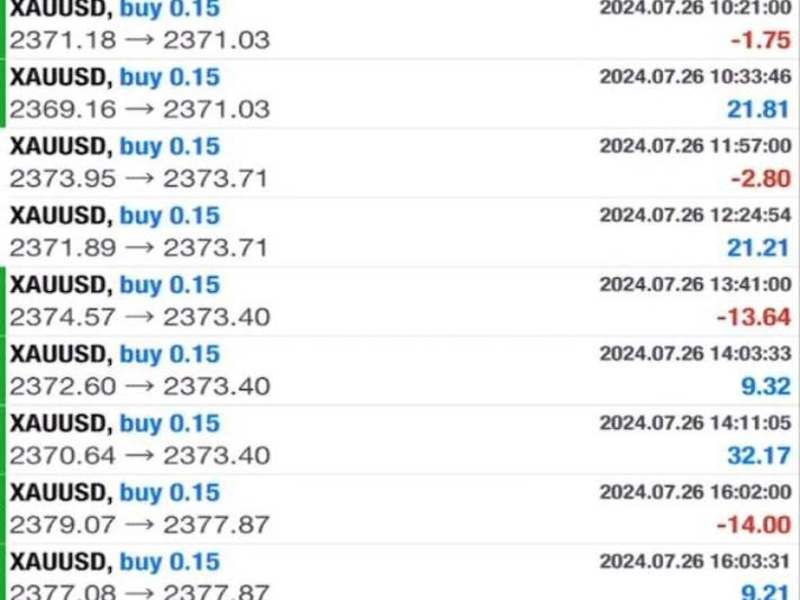 Cover image for set up profitable forex trading robot, trading bot, forex bot, f