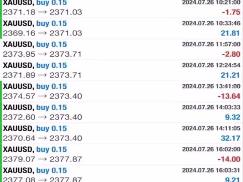 Cover image for set up profitable forex trading robot, trading bot, forex bot, f