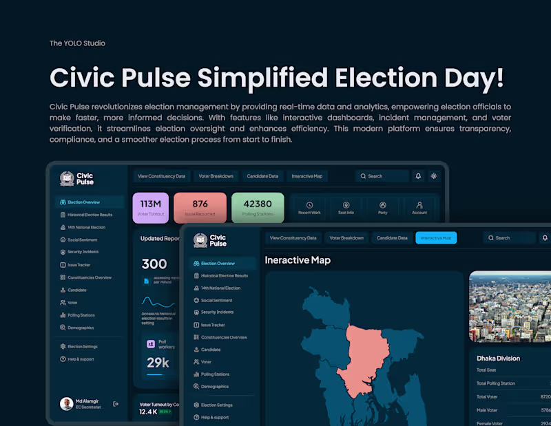 Cover image for Real-Time Election Monitoring System: Civic Pulse :: Behance