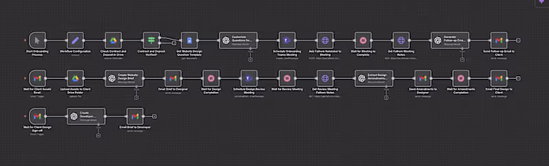 Cover image for Client Onboarding Automation (N8N, OpenAI and Fathom)