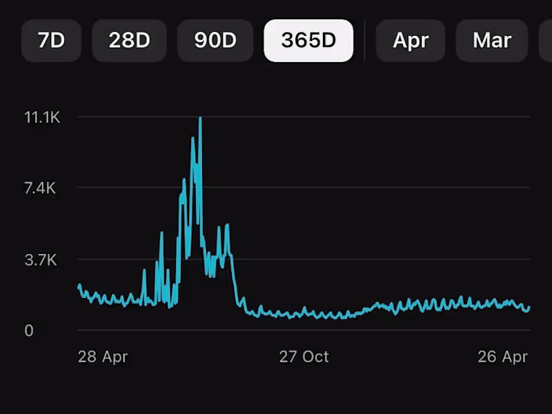 Cover image for Social Media Manager (Youtube/Instagram/Tiktok)