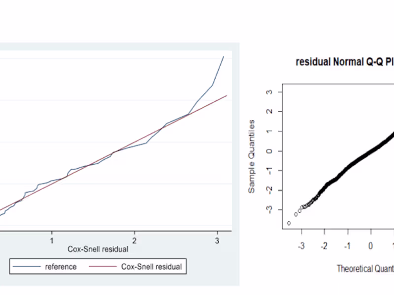 Cover image for plot survival and QQ graph